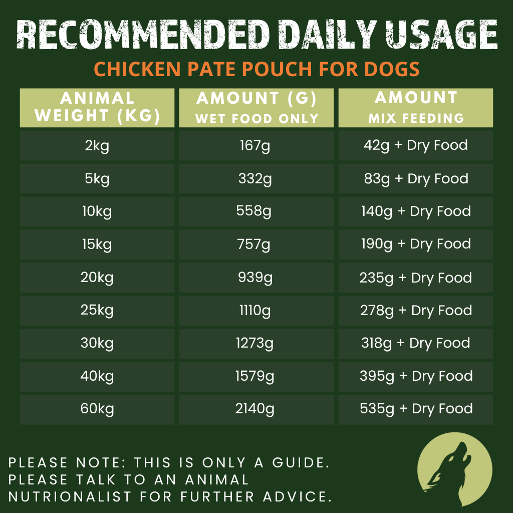 Chicken Pate Complete Dog Food