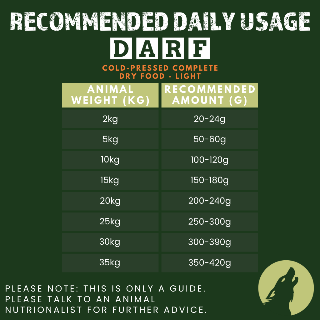 Complete Dry Dog Food - Light (1kg Sample Pack)