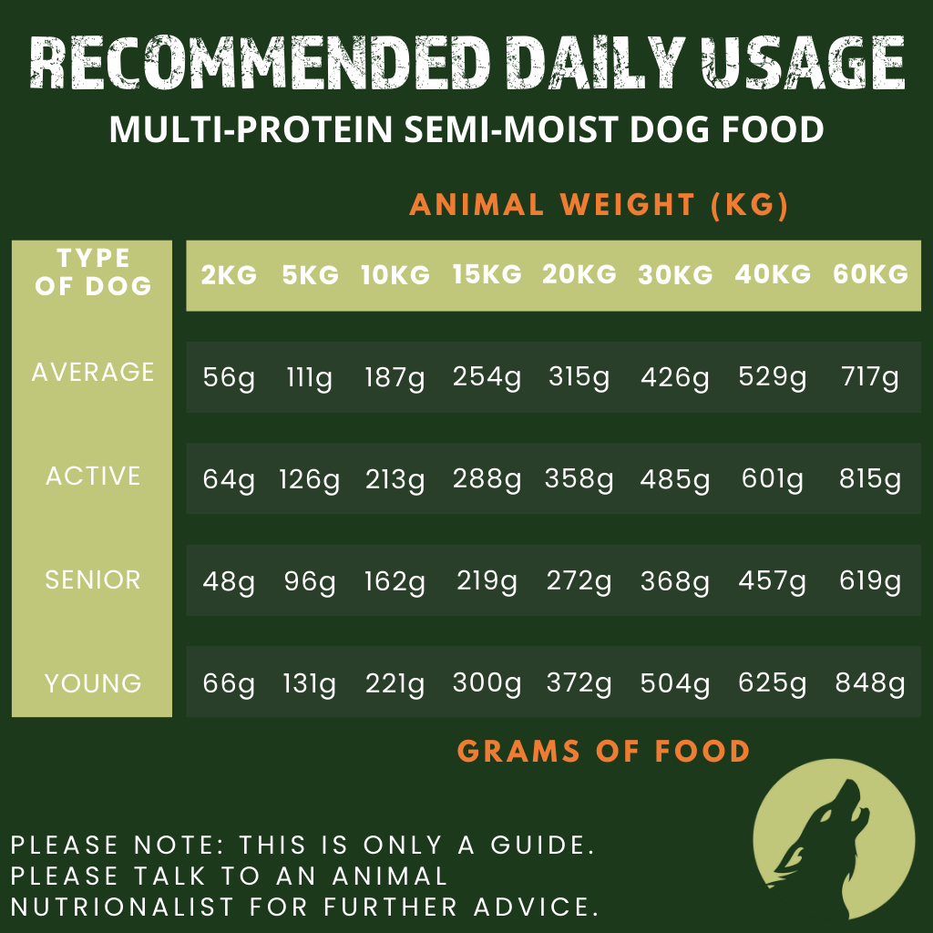 Multi-Protein Complete Dog Food – Semi-Moist (1kg Sample Pack)