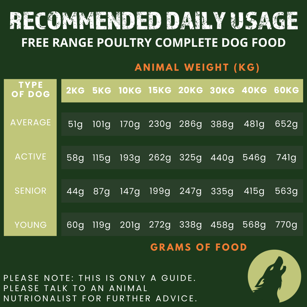 Poultry Complete Dog Food – The Only One (1kg Sample Pack)