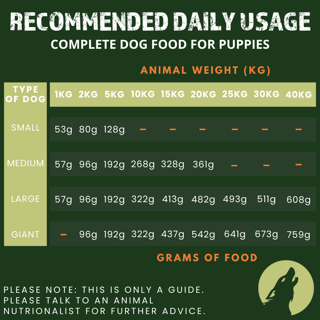 Complete Dog Food for Puppies – The Only One (1kg Sample Pack)