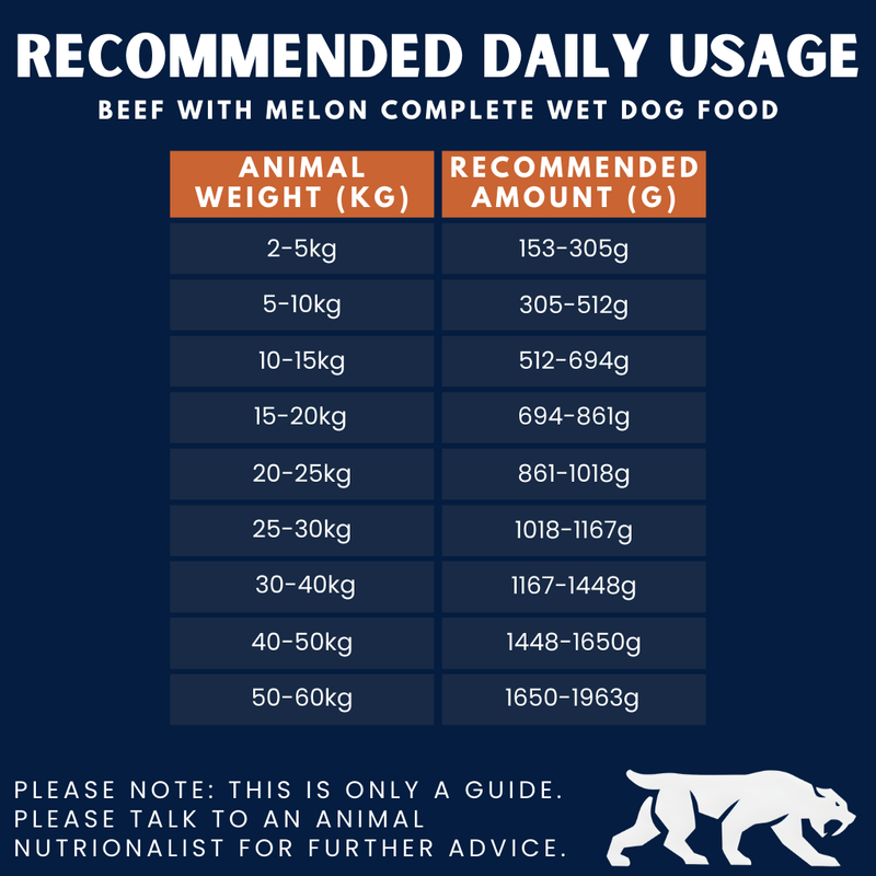 Beef with Melon Complete Wet Canned Dog Food (6 x 400g)