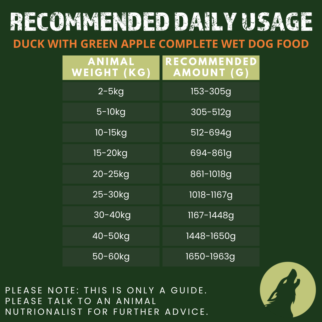 Duck with Green Apple Complete Wet Canned Dog Food (6 x 400g)