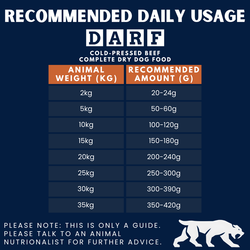 Beef Complete Dry Dog Food (15kg)