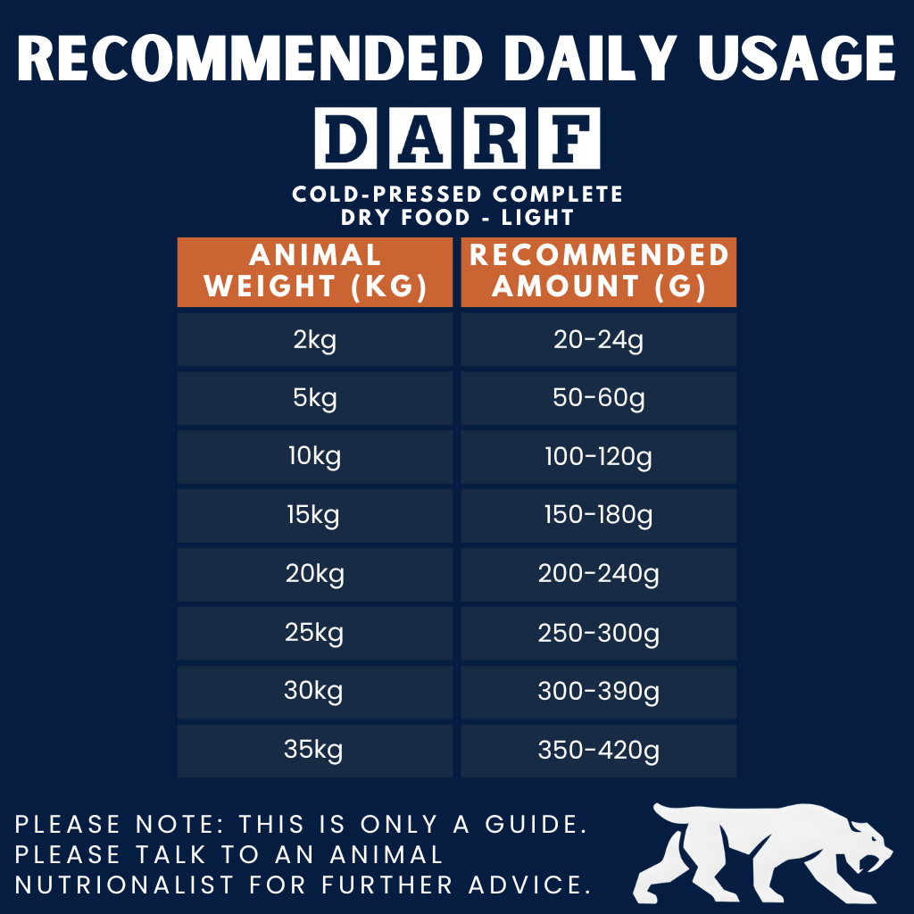 Complete Dry Dog Food - Light (14kg)