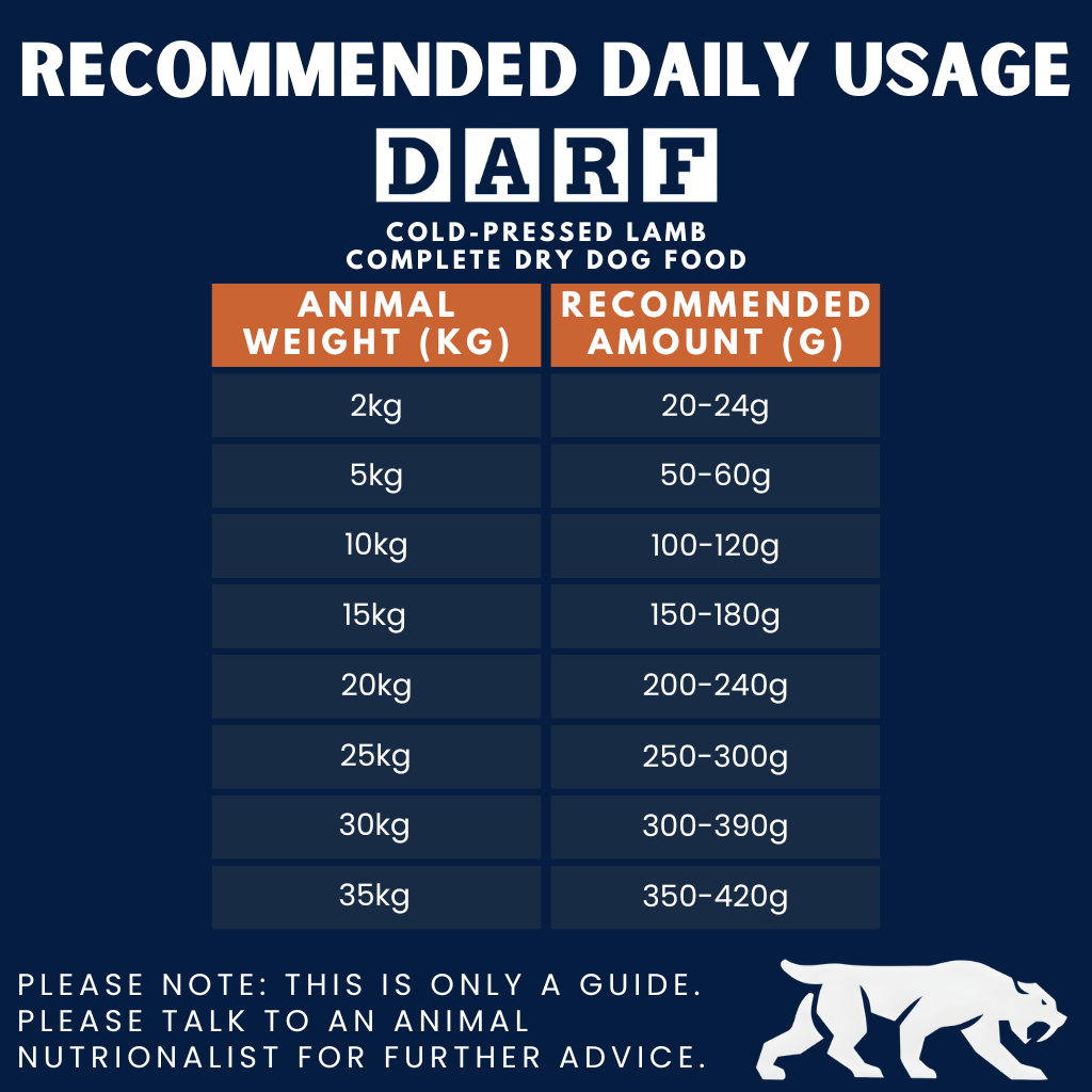 Lamb Complete Dry Dog Food (4kg)