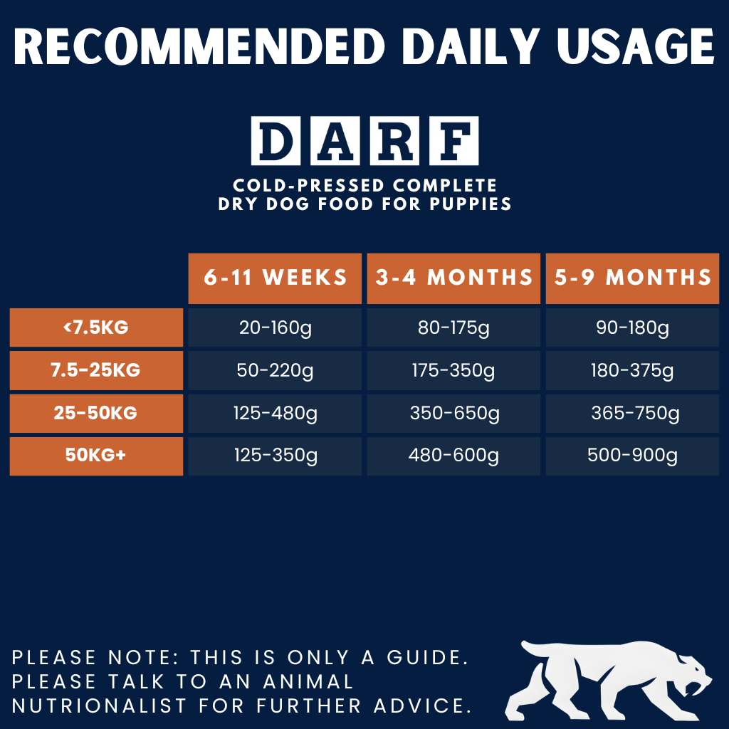 Complete Dry Dog Food for Puppies (4kg)