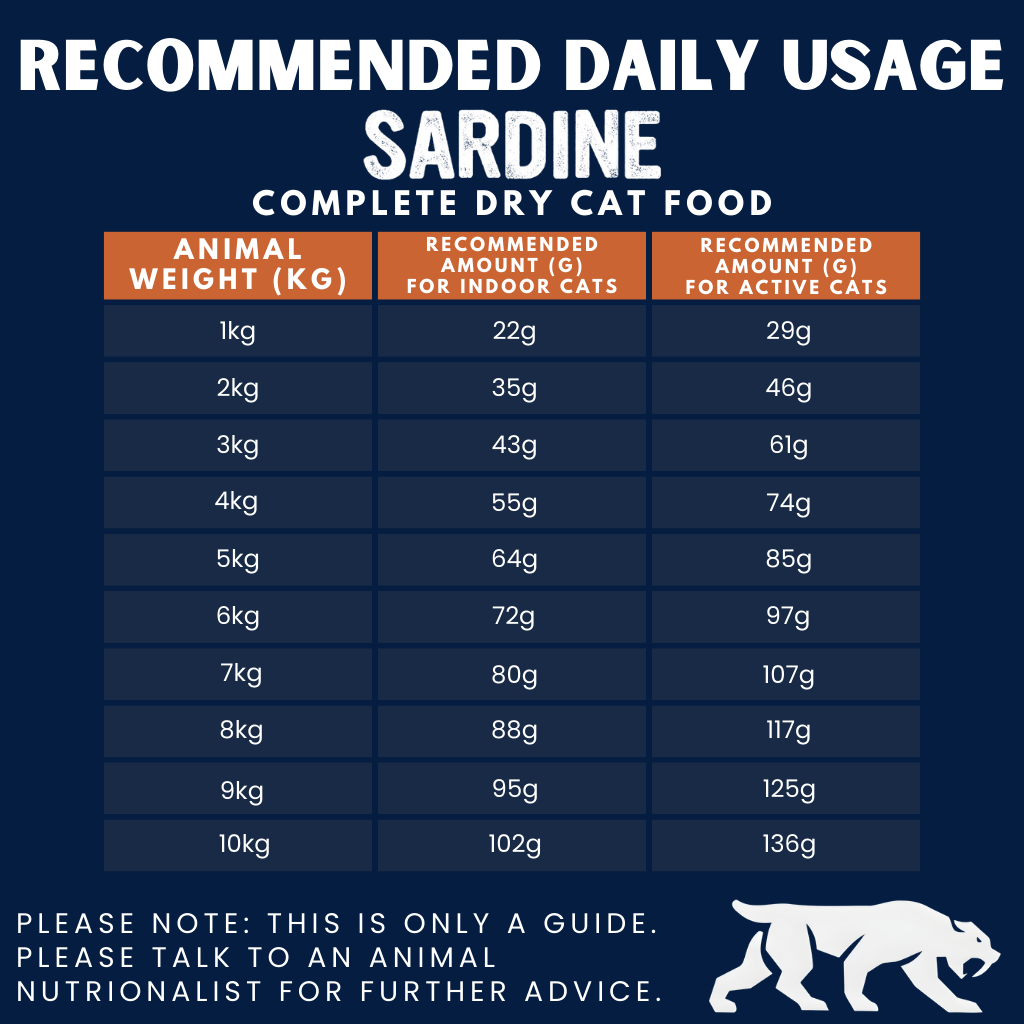 Iberian Sardine Complete Dry Cat Food (1kg)