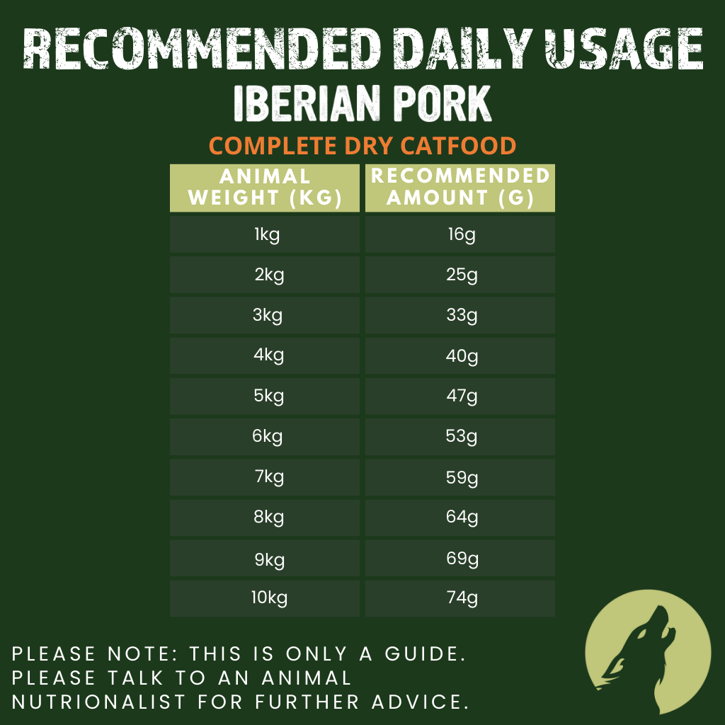 Iberian Pork Complete Dry Cat Food for Sterilised Cats (1kg)