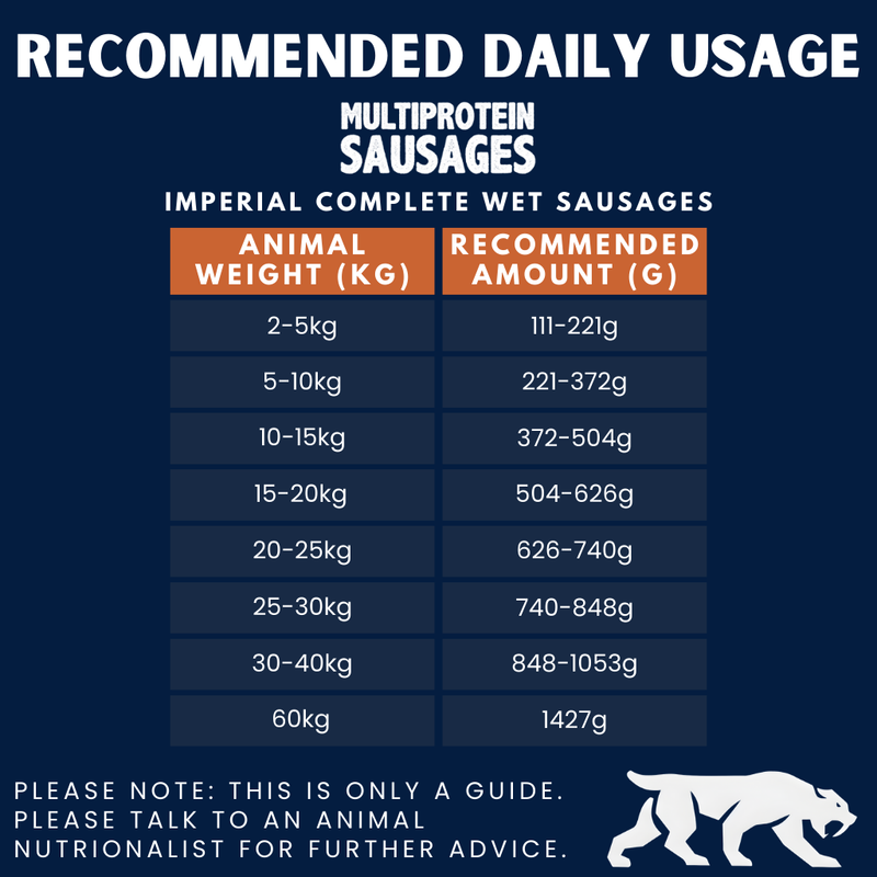 Imperial Multi-Protein Complete Wet Sausage for Adult Dogs (4 x 65g)