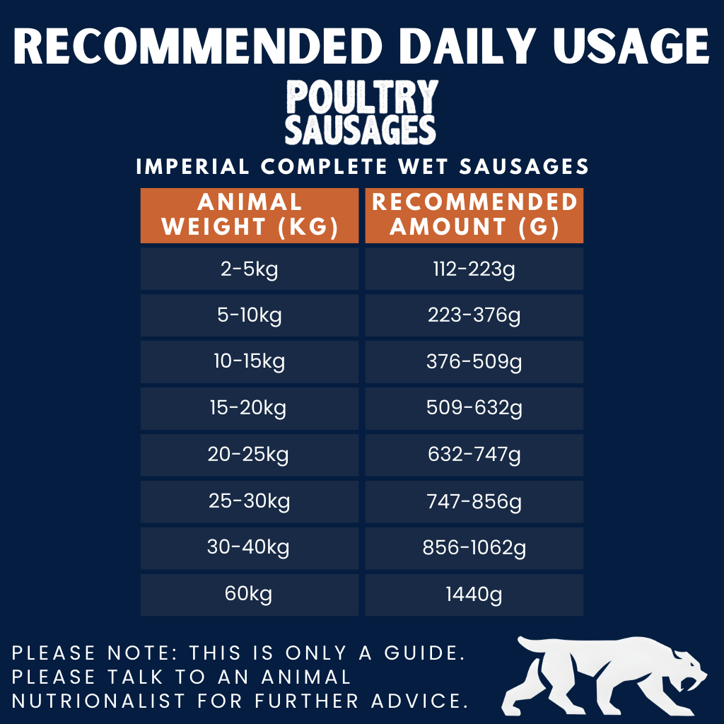 Imperial Poultry Complete Wet Sausage for Adult Dogs (150g & 350g)