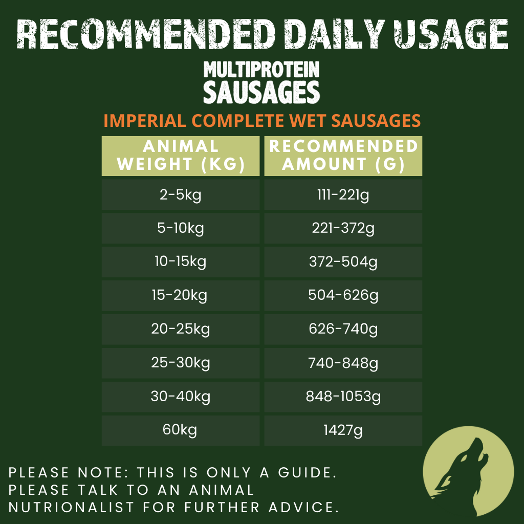 Imperial Multi-Protein Complete Wet Sausage for Adult Dogs (4 x 65g)