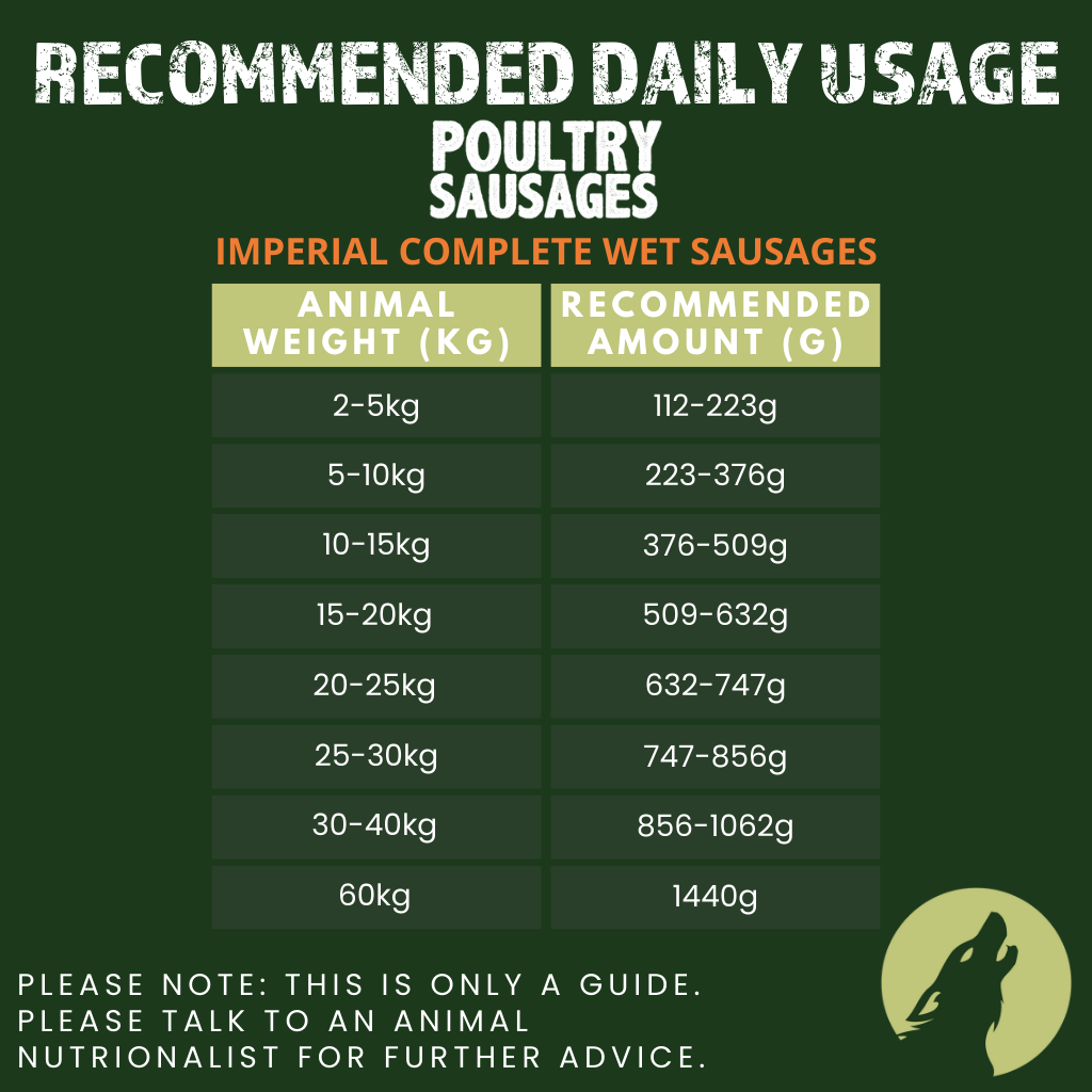 Imperial Poultry Complete Wet Sausage for Adult Dogs (4 x 65g)