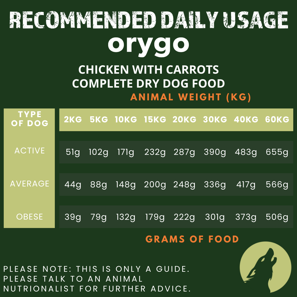 Chicken with Carrot Complete Dog Food (3.6kg)