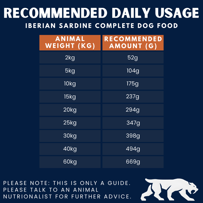 Iberian Sardine Complete Dry Dog Food (1kg)