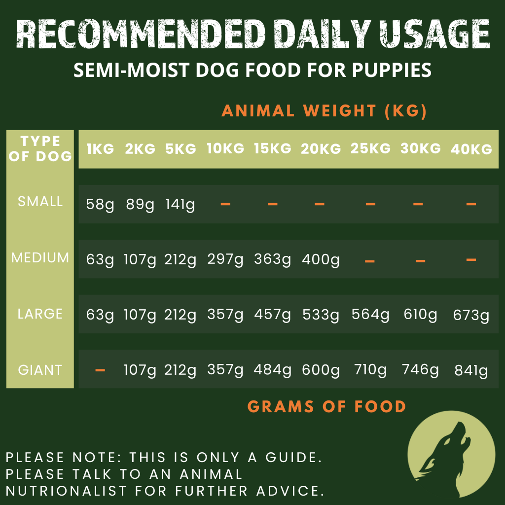 Complete Dog Food For Puppies – Semi-Moist (1.5kg)