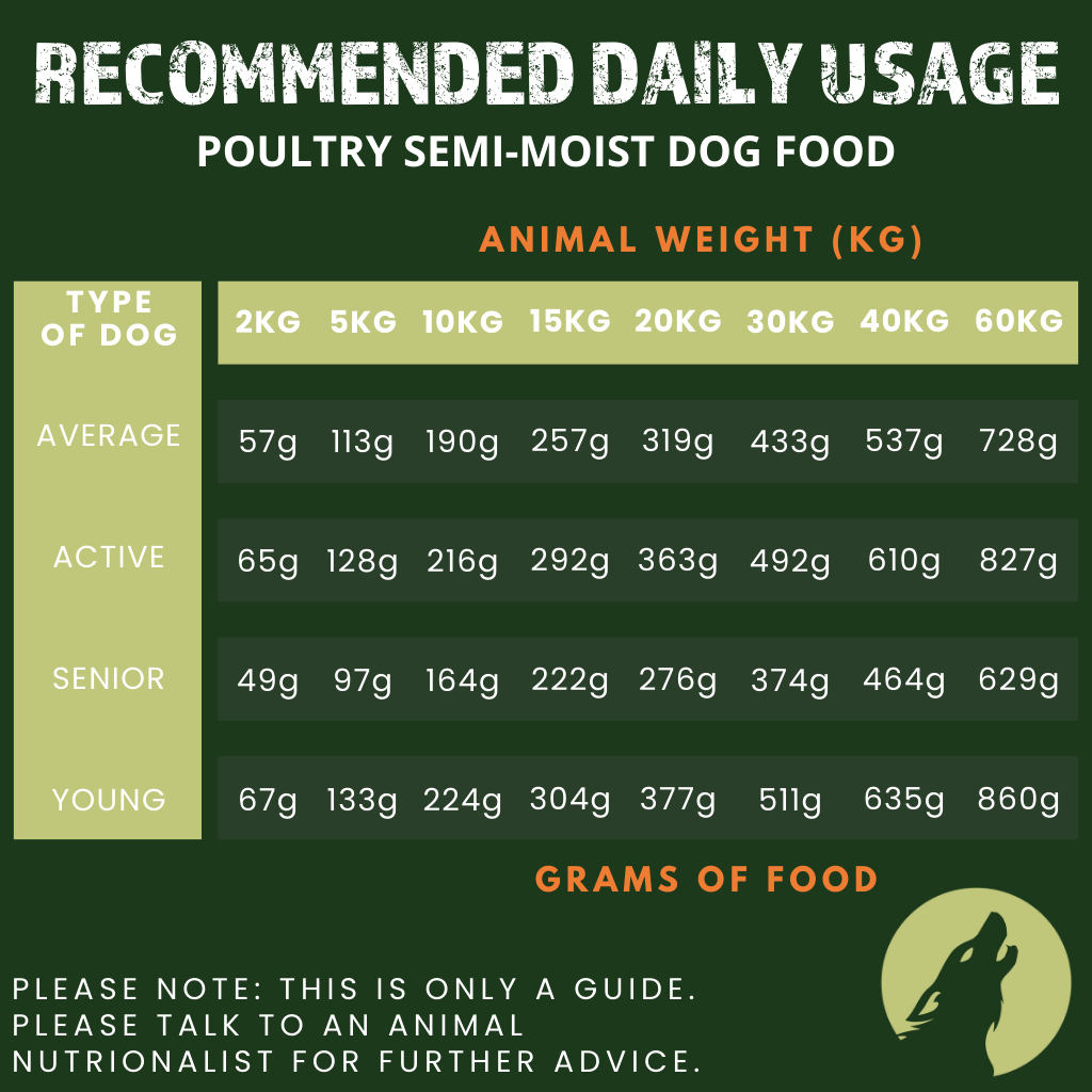 Poultry Complete Dog Food – Semi-Moist (1.5kg)