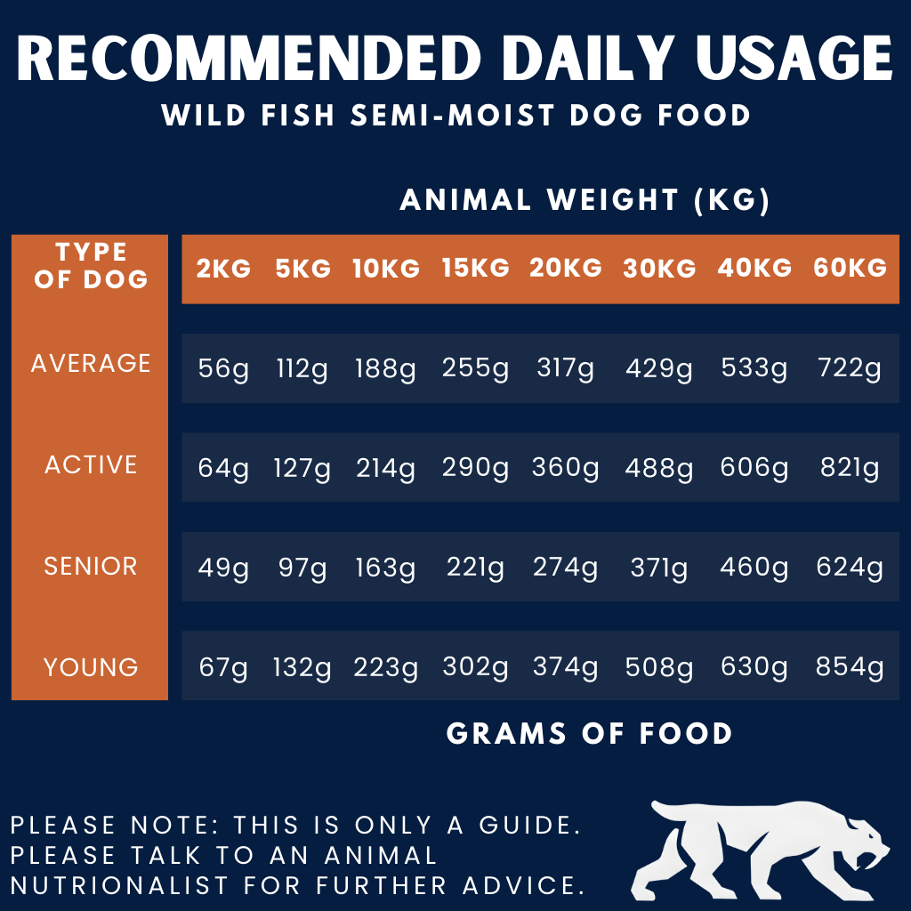 Wild Fish Complete Dog Food – Semi-Moist (1.5kg)