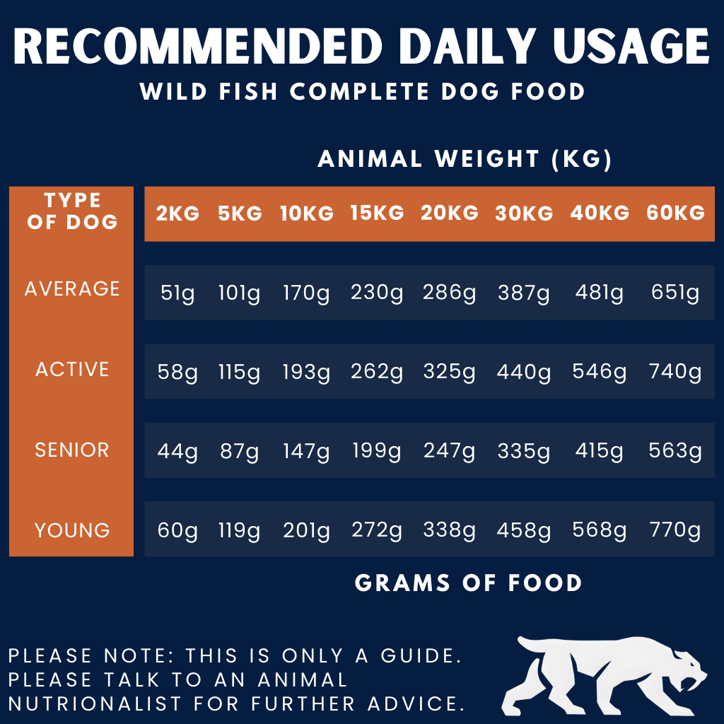 Wild Fish Complete Dog Food – The Only One (3kg)