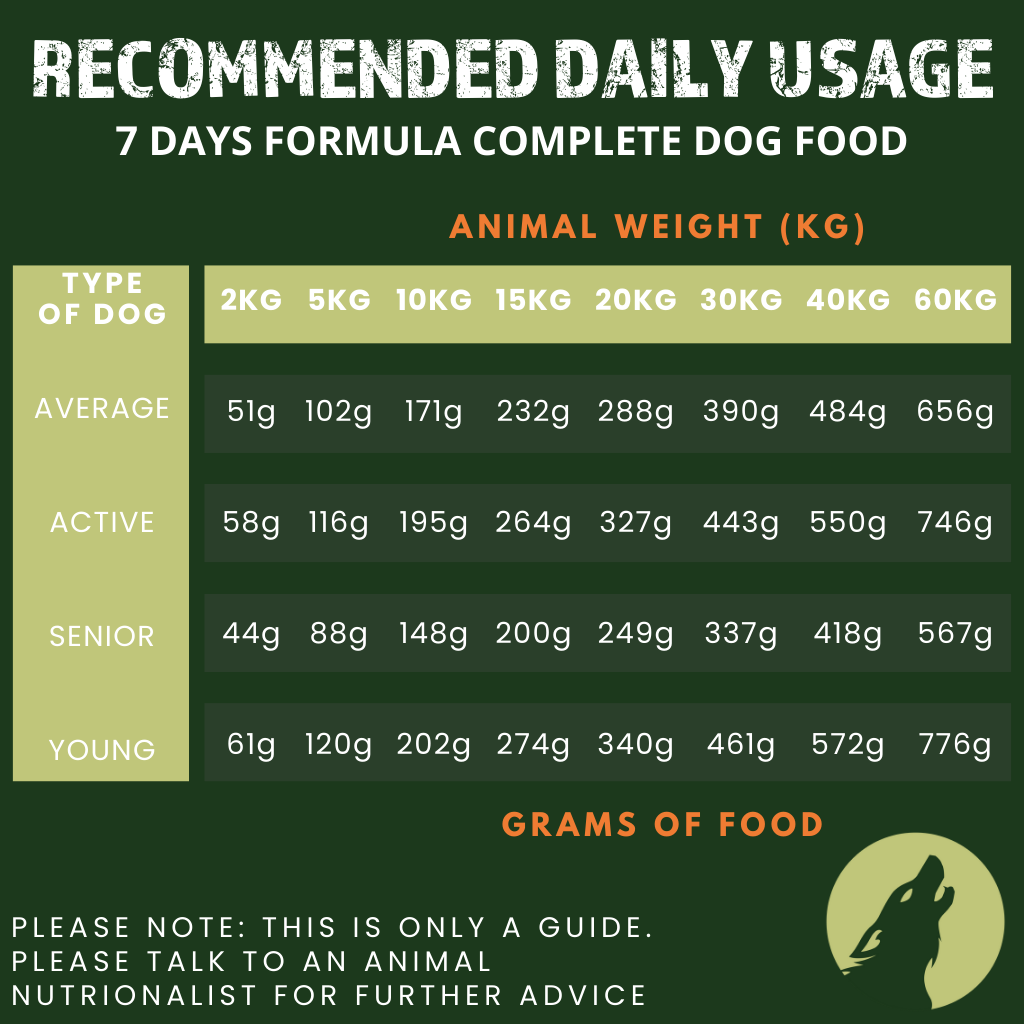 7 Days Formula Complete Dog Food – The Only One (1kg Sample Pack)