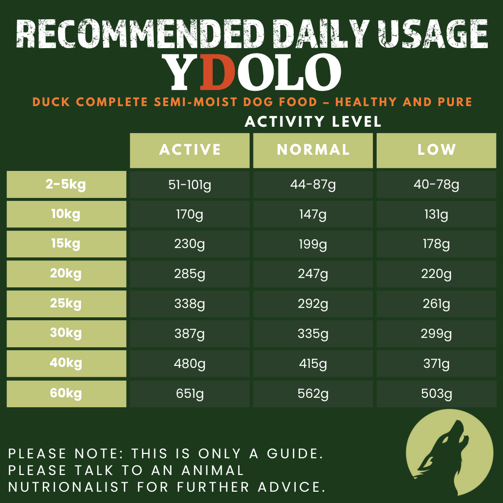 Duck Complete Dog Food – Healthy and Pure (2.5kg)
