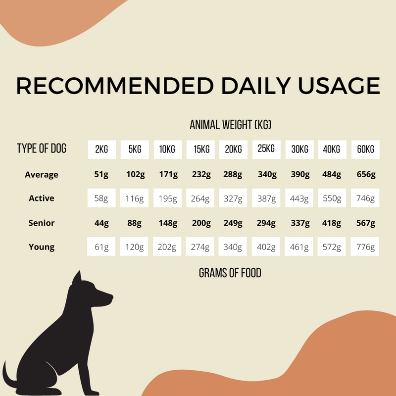 7 Days Formula Complete Dog Food – The Only One (3kg)