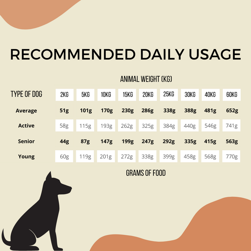 One health online dog food