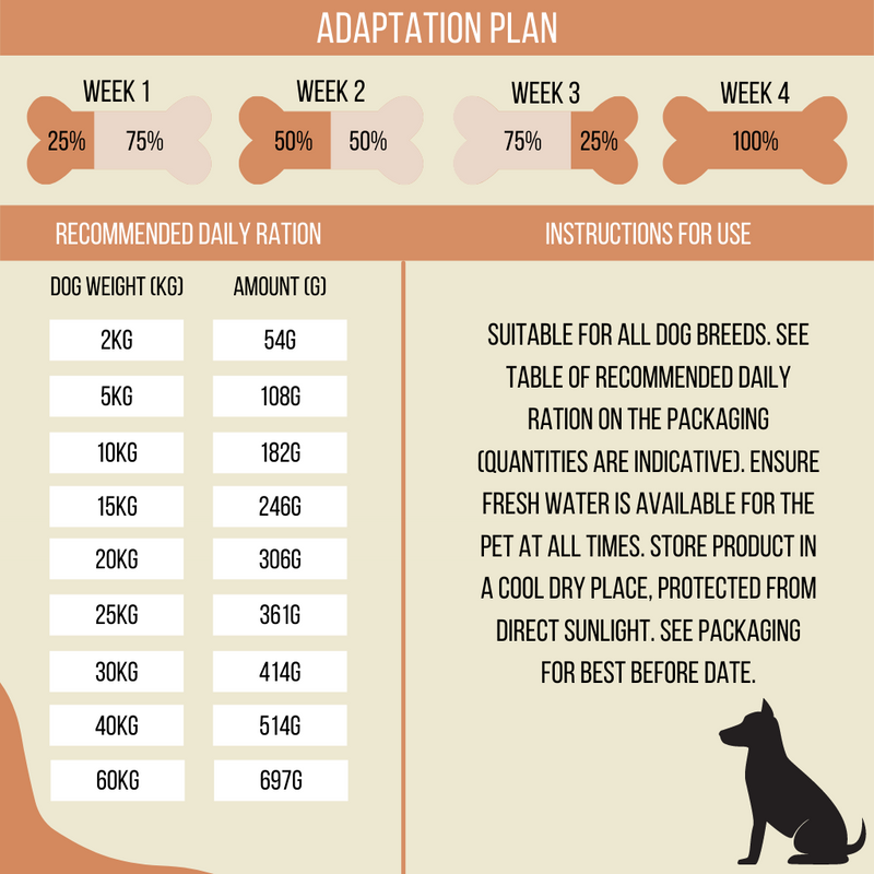 Farm food for sales dogs